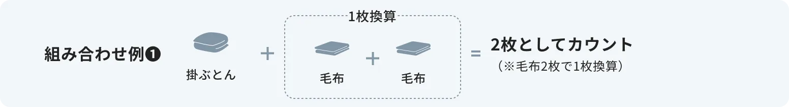 組み合わせ例1
