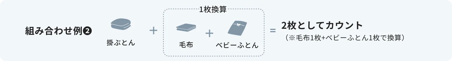 組み合わせ例2